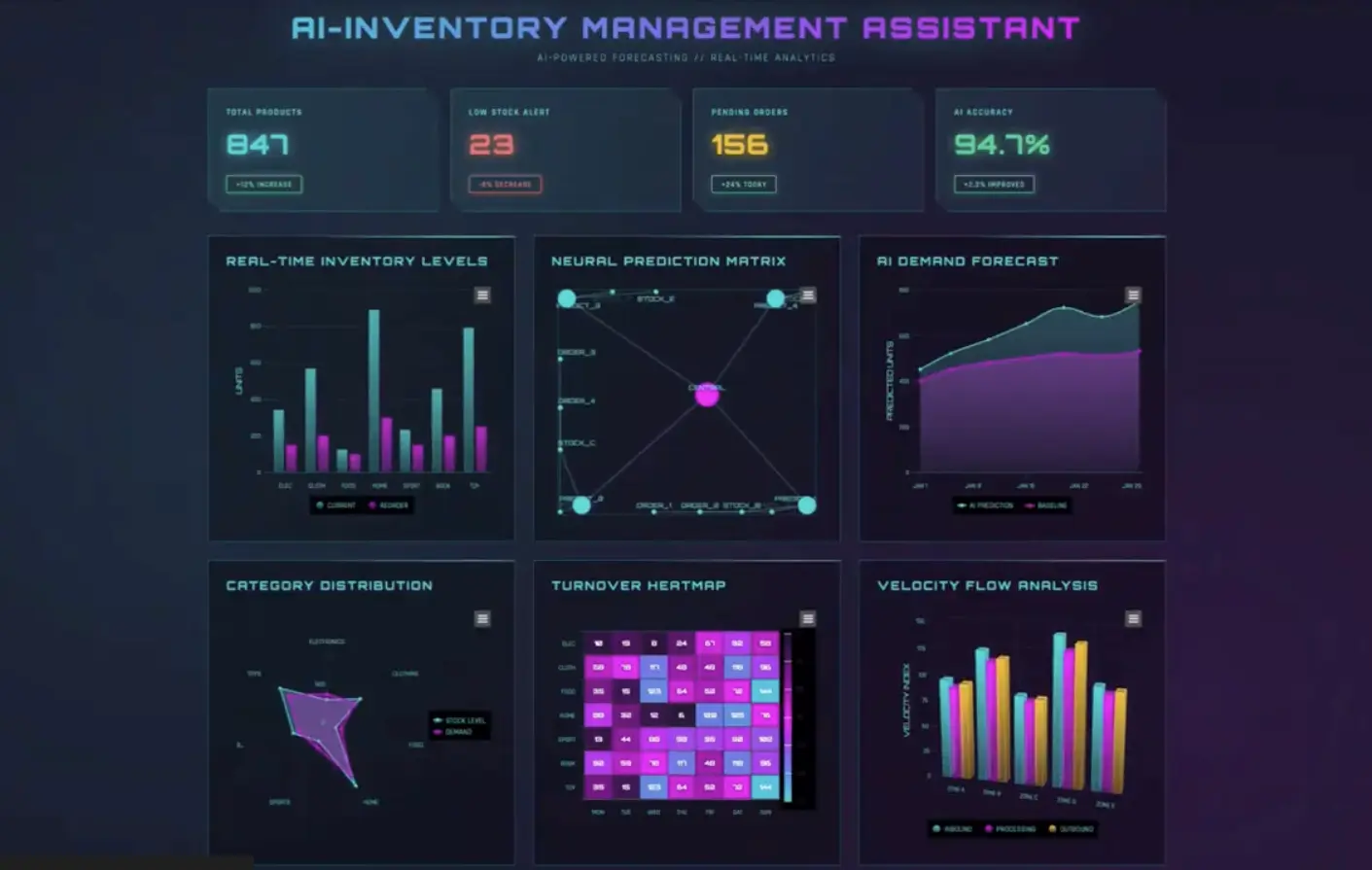 Smart Inventory Management Assistant